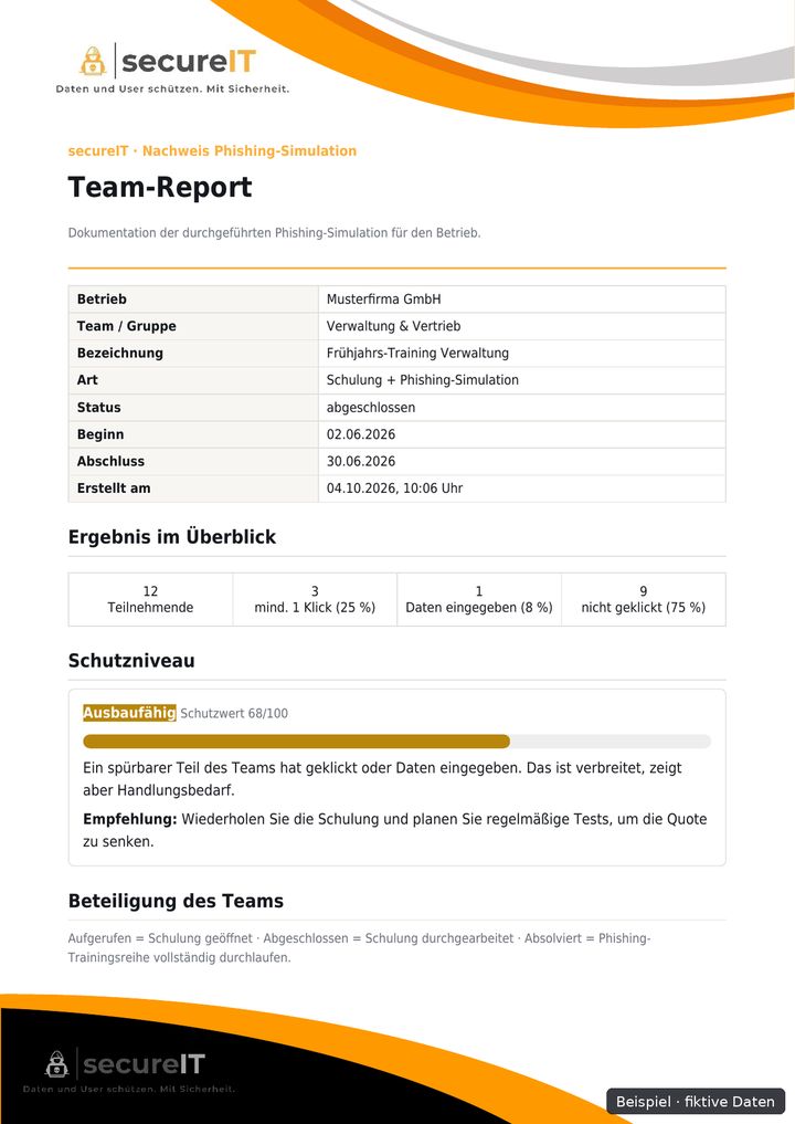 Beispiel: Nachweis-PDF, Seite 1 – Team-Report mit fiktiven Daten
